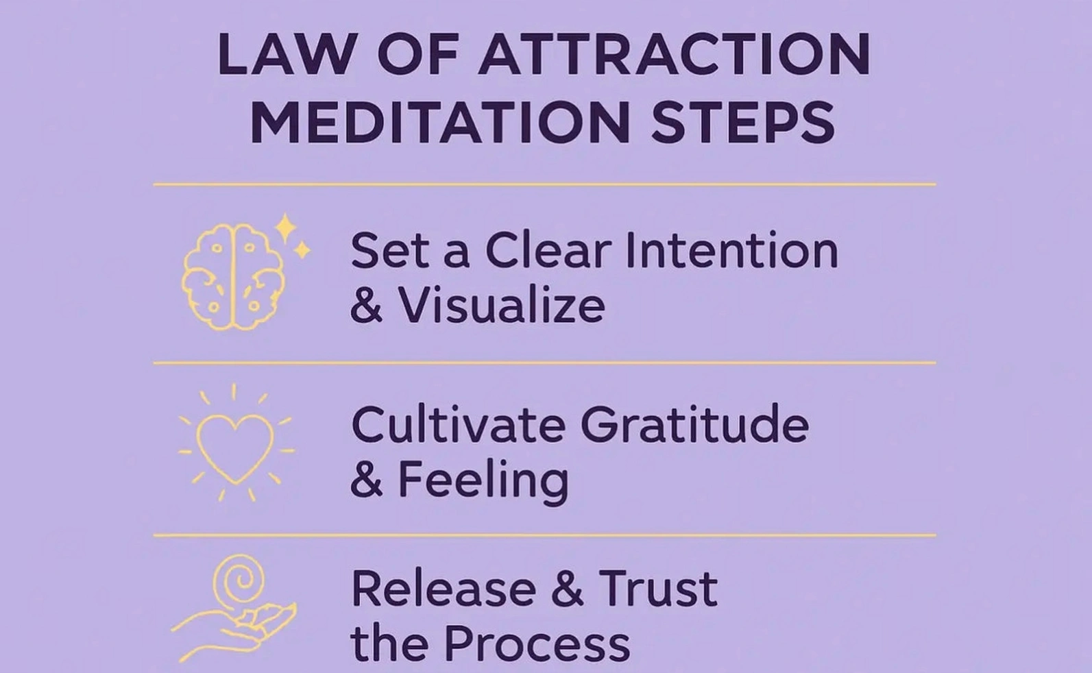 Clear intention manifestation process
